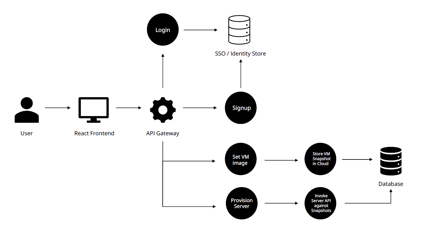 demo arch Alt text